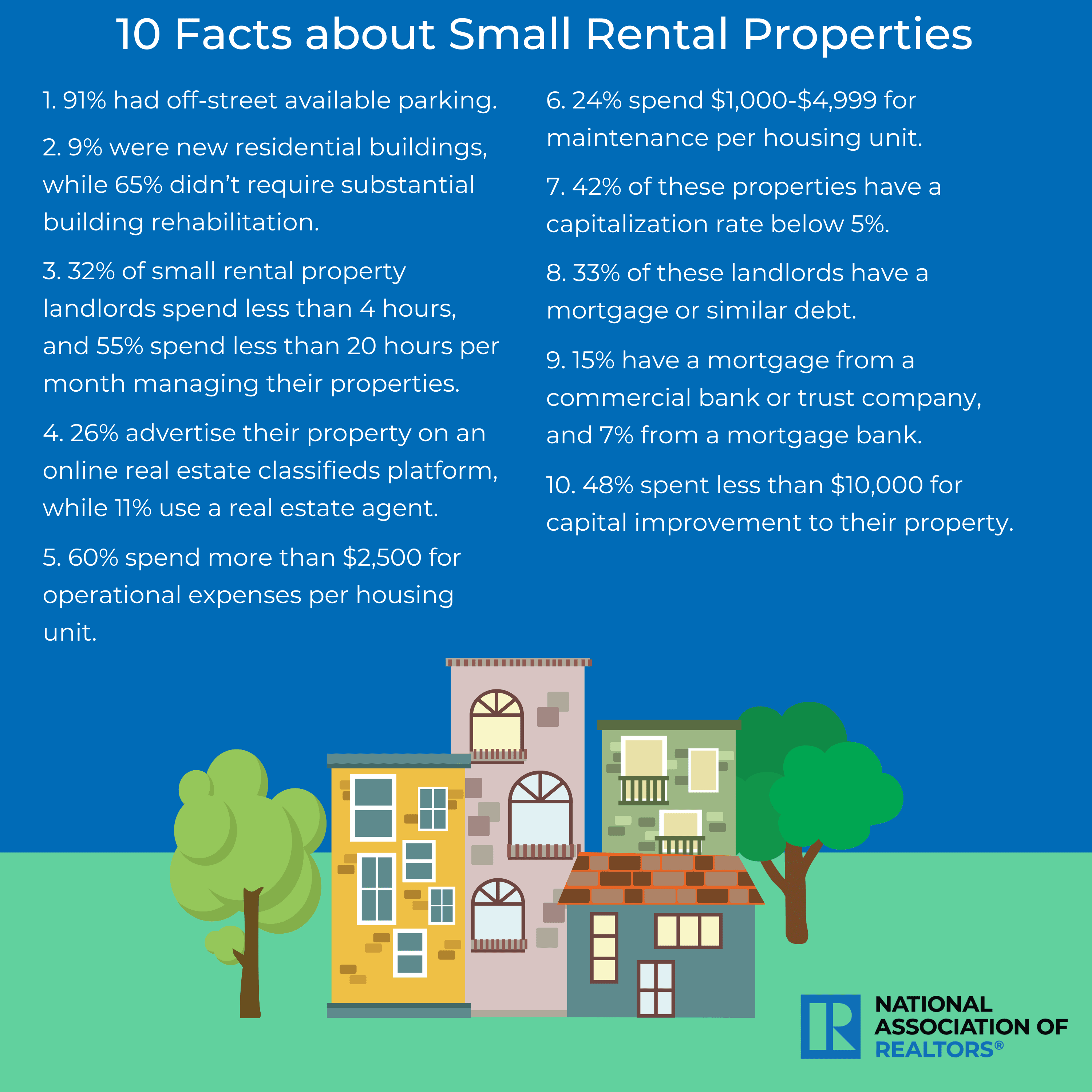 10 Facts About Small Rental Properties