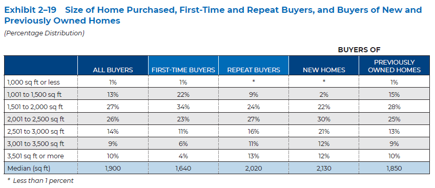 Small House Movement Data, Nov. 2021