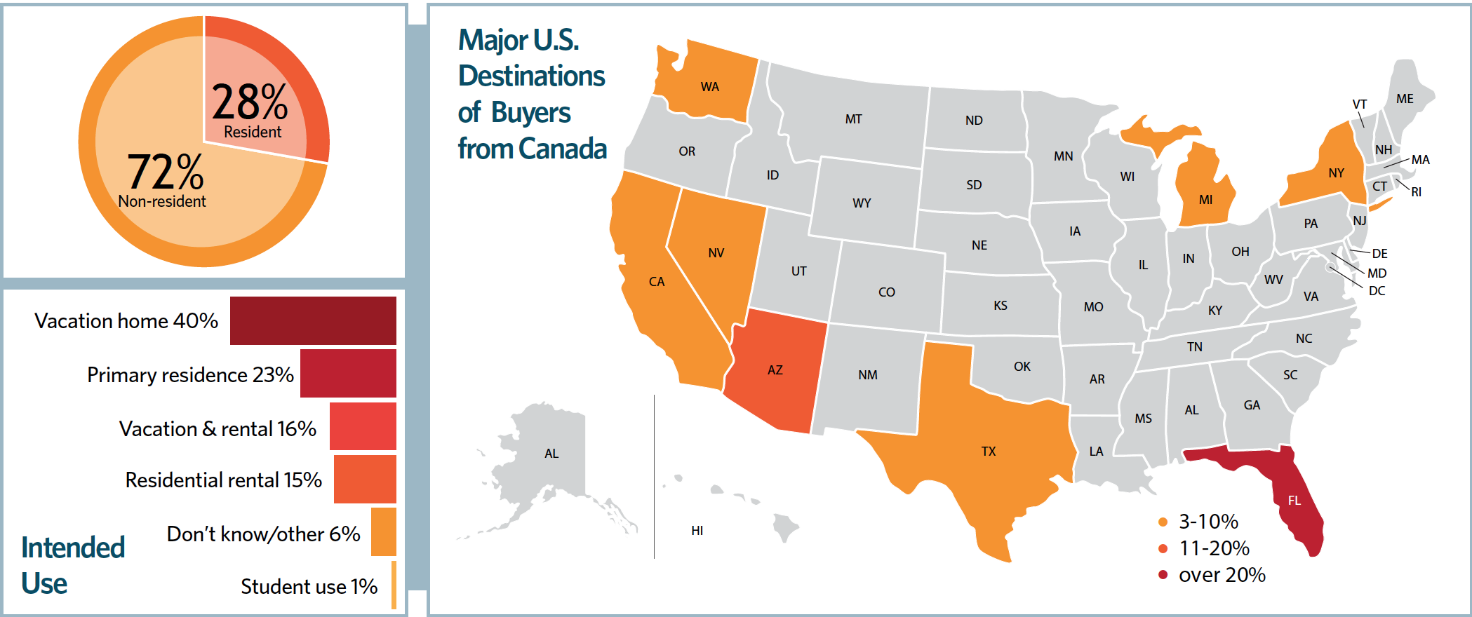 Chart and Map: Major U.S. Destinations of Buyers from Canada