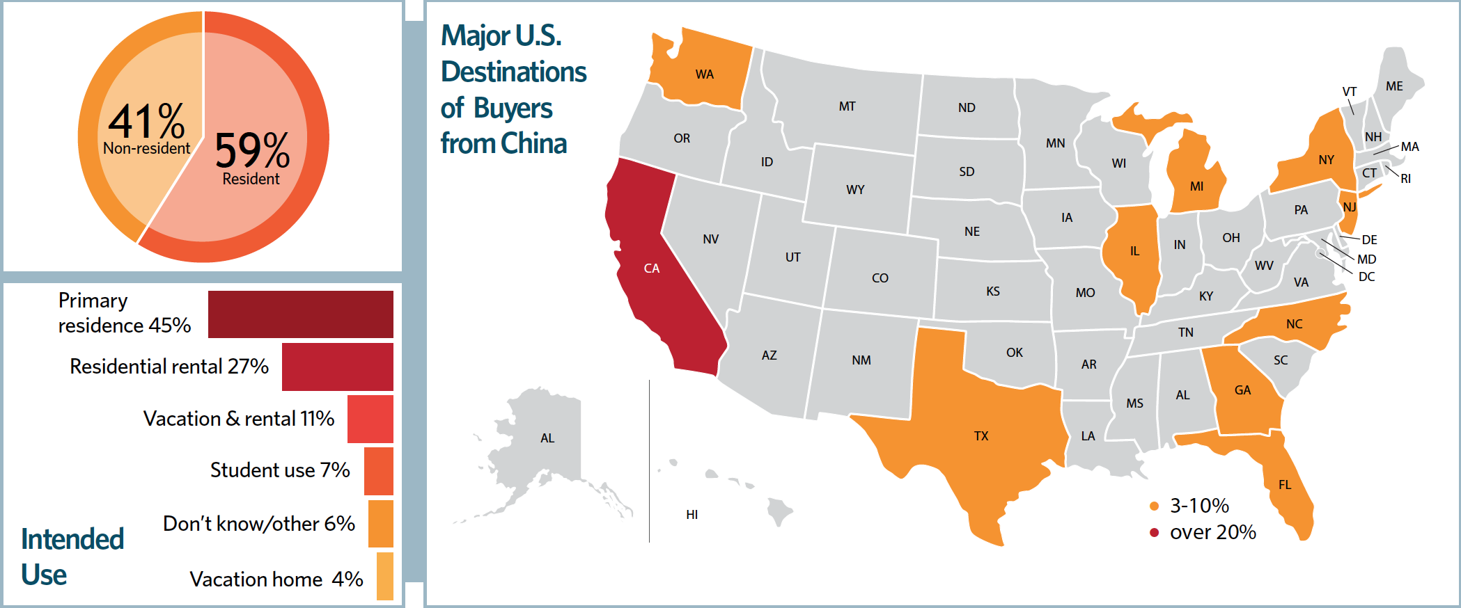 Chart and Map: Major U.S. Destinations of Buyers from China