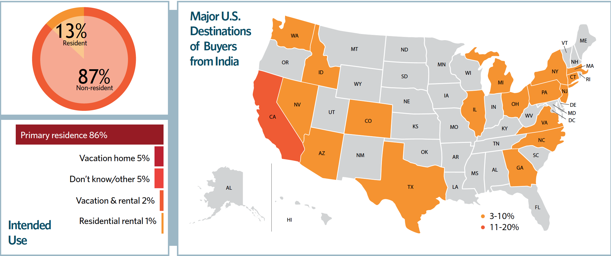 Chart and Map: Major U.S. Destinations of Buyers from India