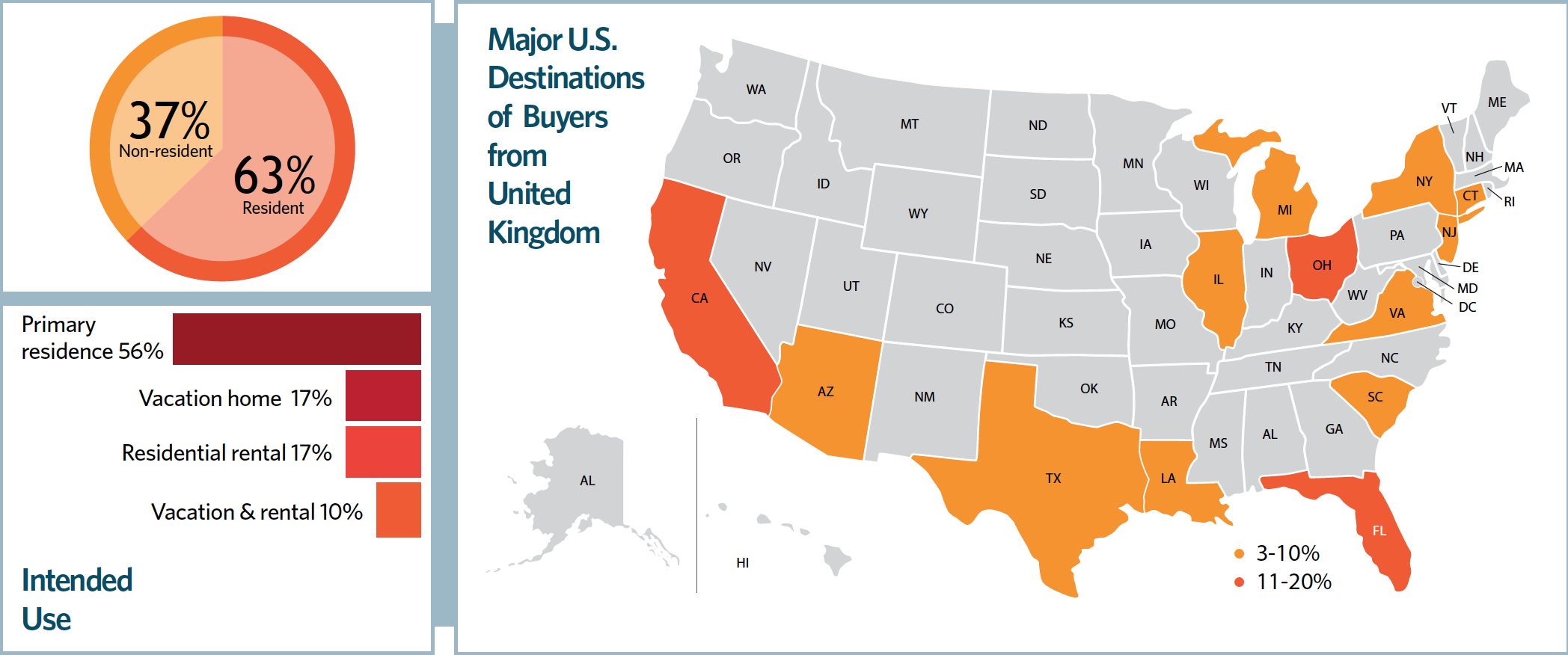 Chart and Map: Major U.S. Destinations of Buyers from United Kingdom