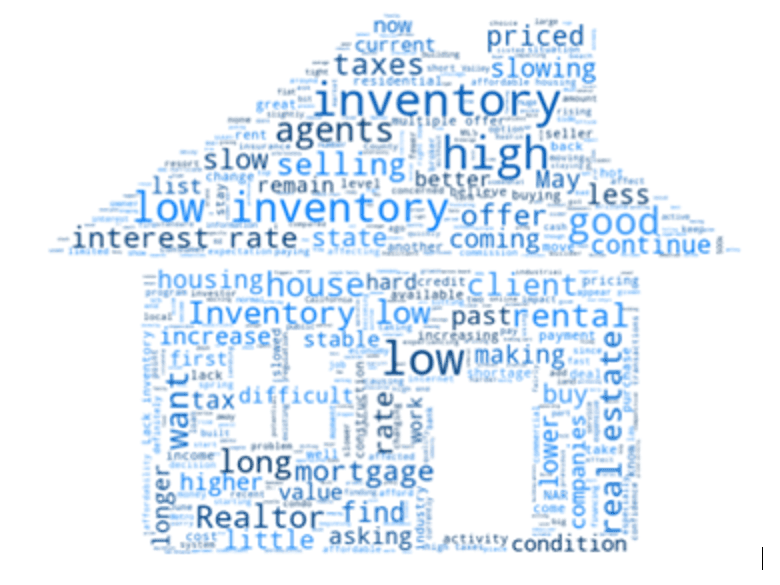 House-shaped word cloud