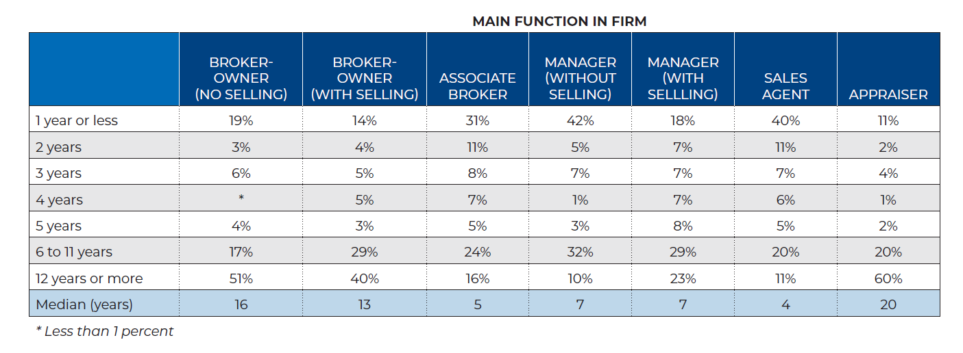 Main Function in Firm