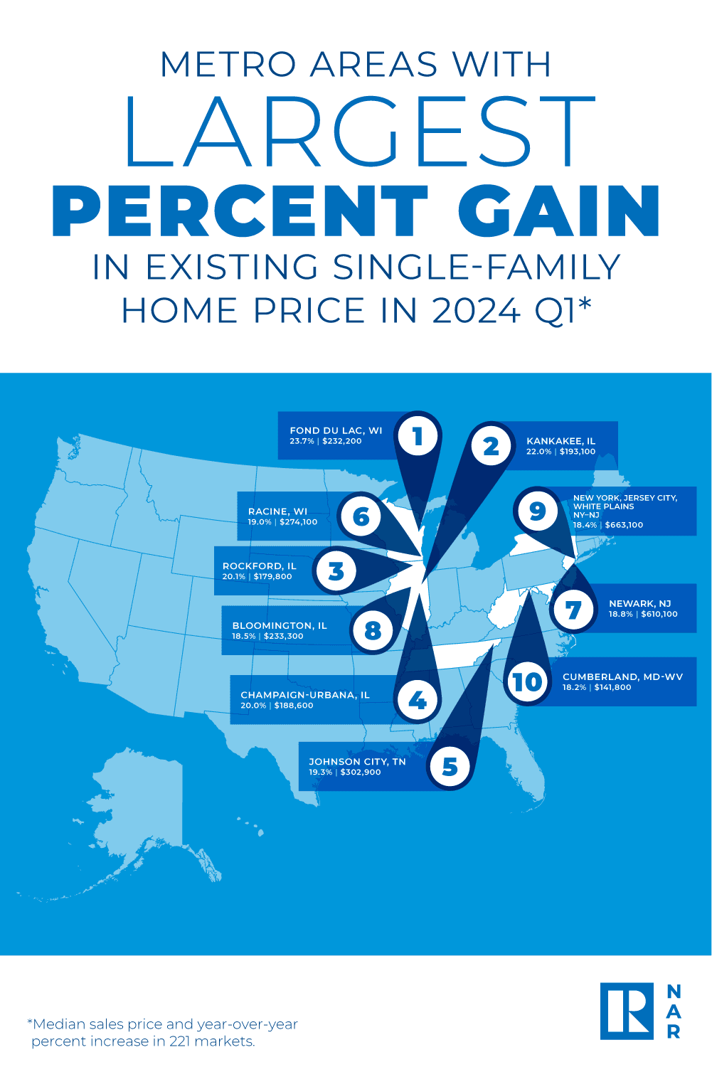 2024 Q1 Metro Areas With Largest Percent Gain in Existing Single-Family Home Home Price