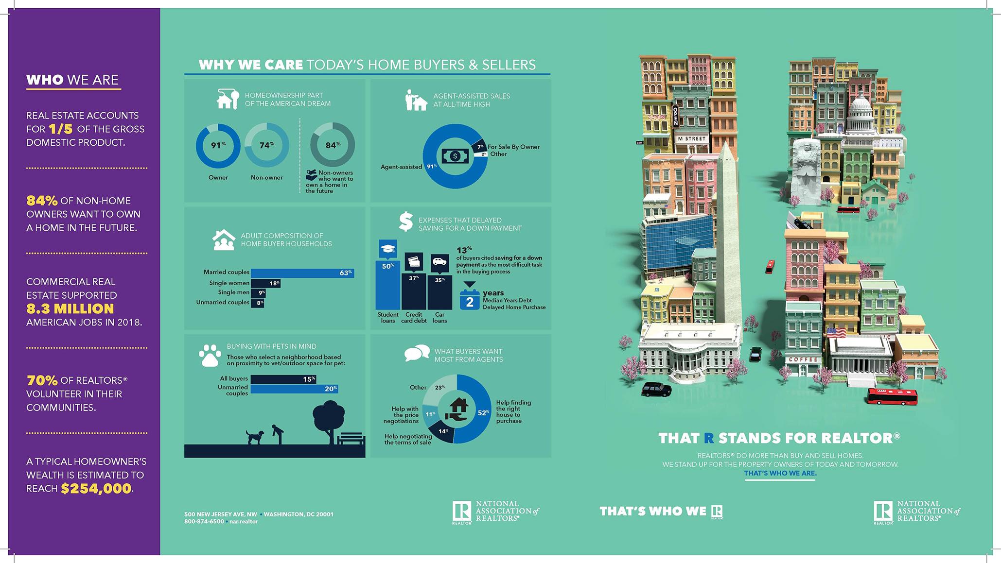 That "R" stands for REALTOR®; Who We Are; Why We Care