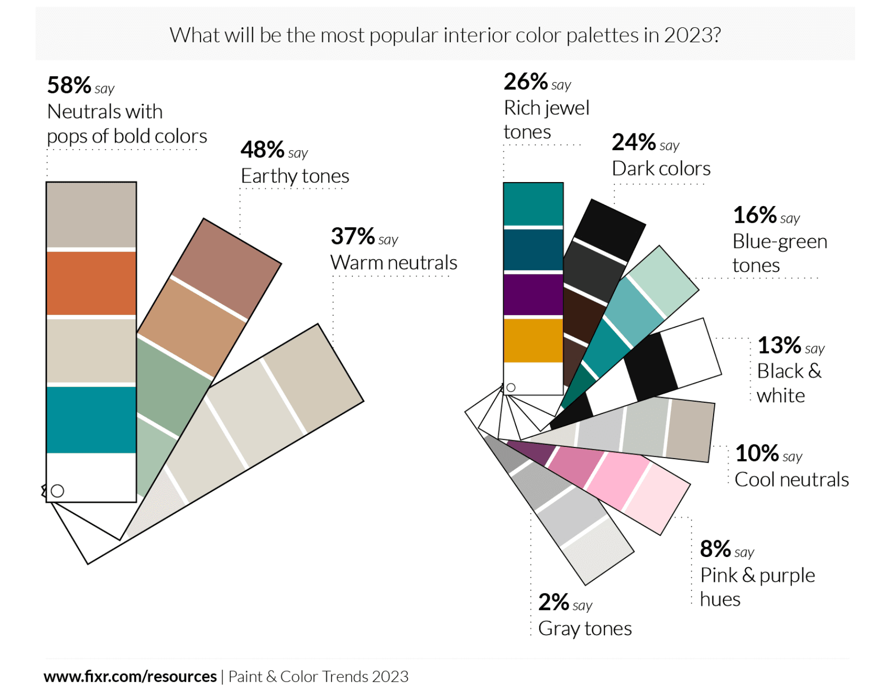 Which are the most popular outdoor living additions in 2021?