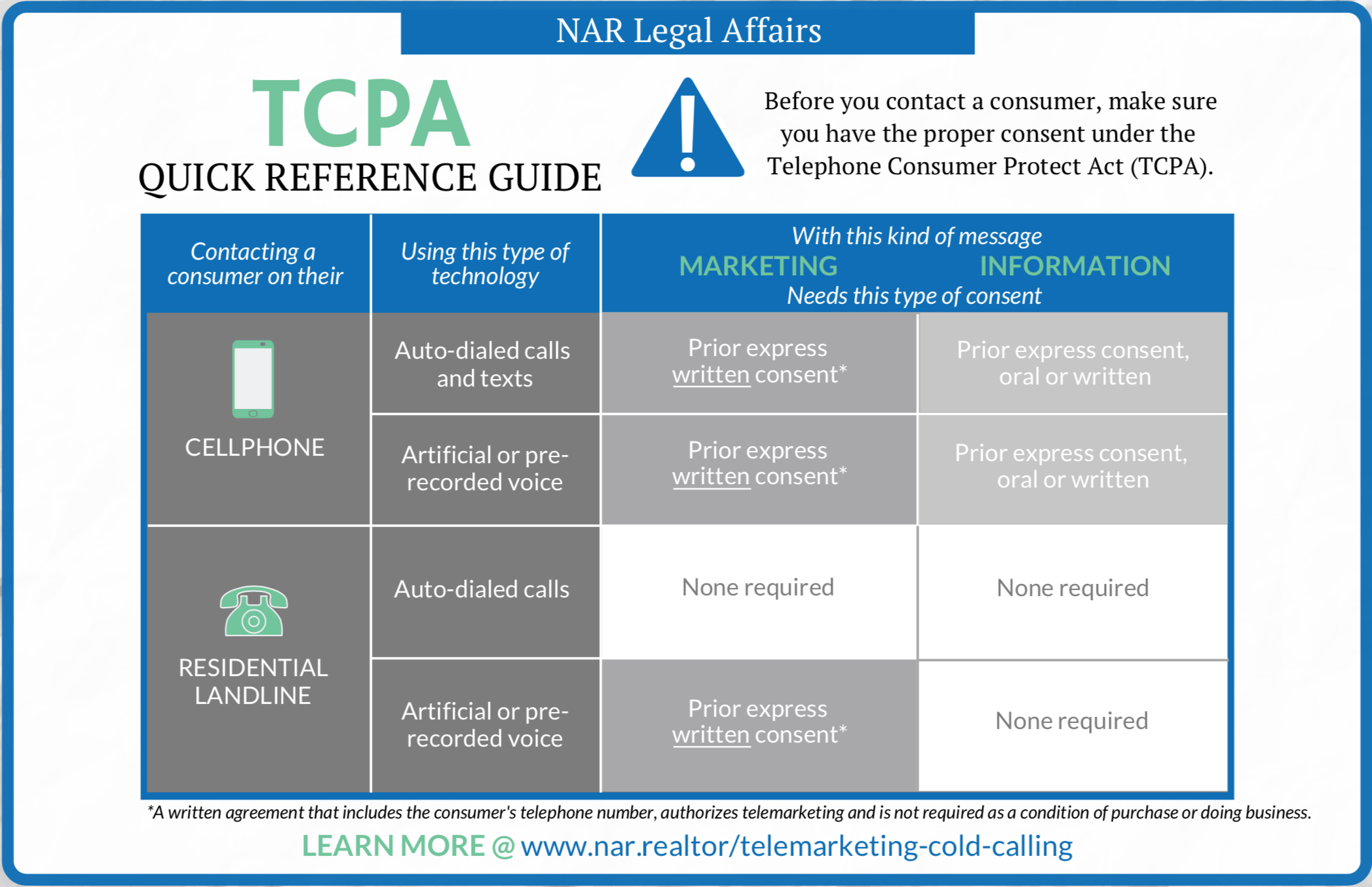 TCPA Quick Reference