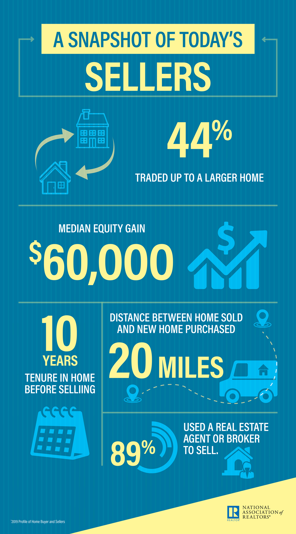 A Snapshot of Home Sellers 2019 HBS