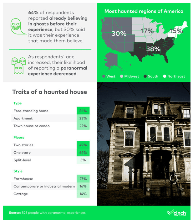 ghost home survey