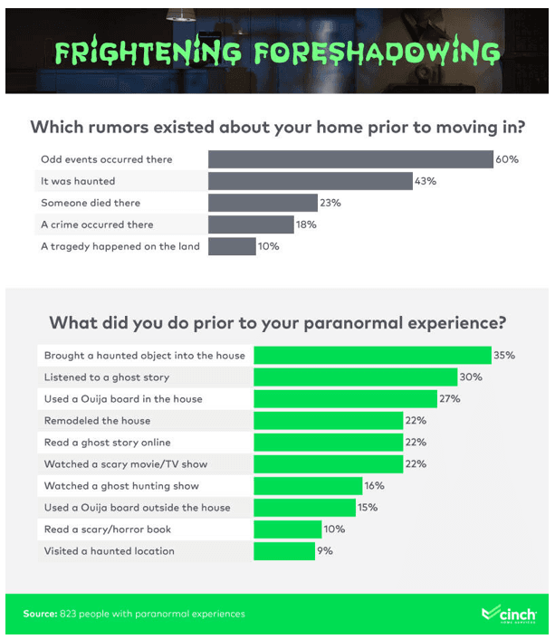 ghost home survey