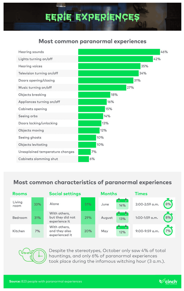 ghost home survey