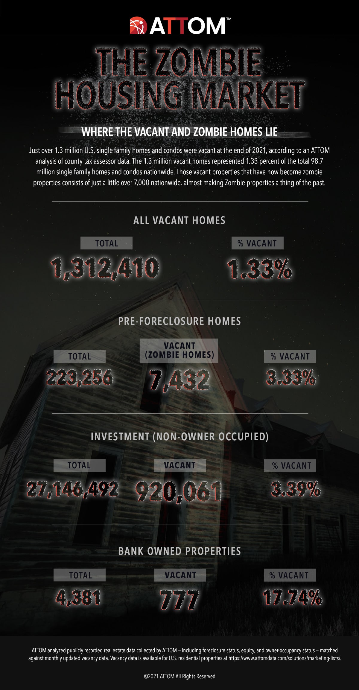 Zombiw foreclosure graphic