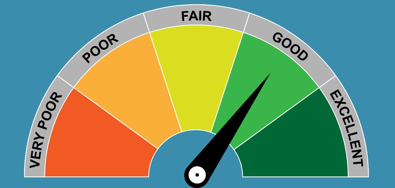 credit score ranking levels