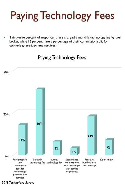 tech fees