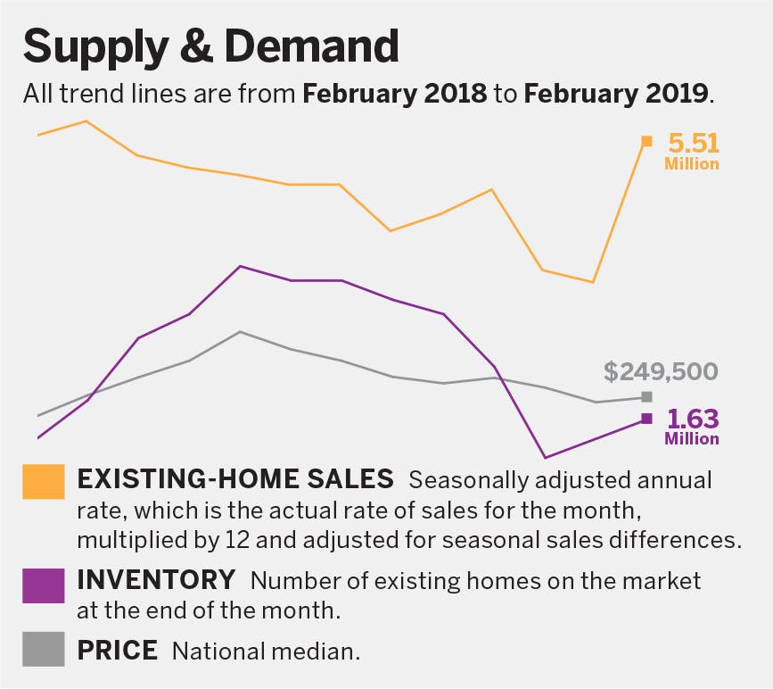 Supply and Demand