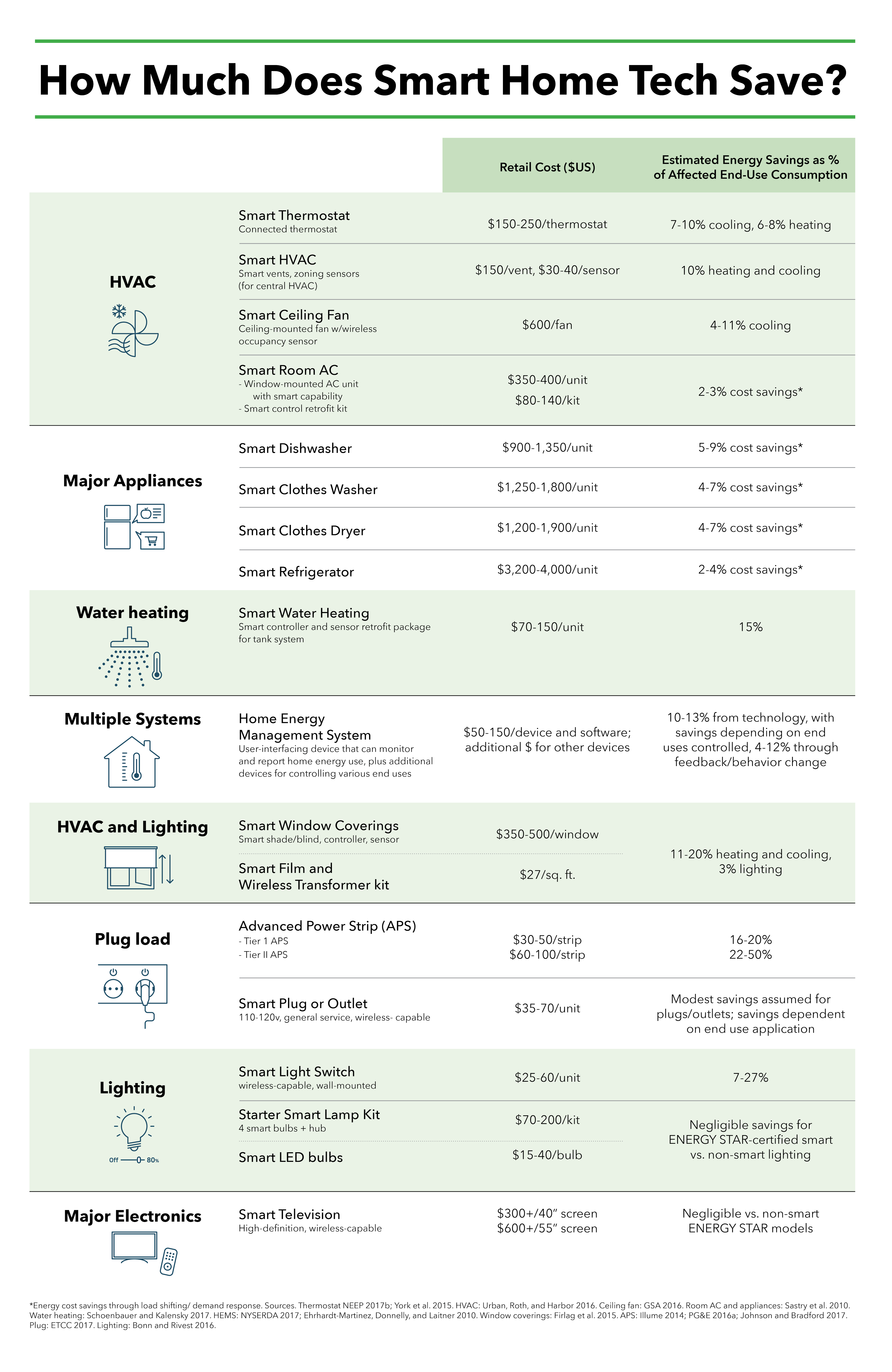 cost vs. savings chart