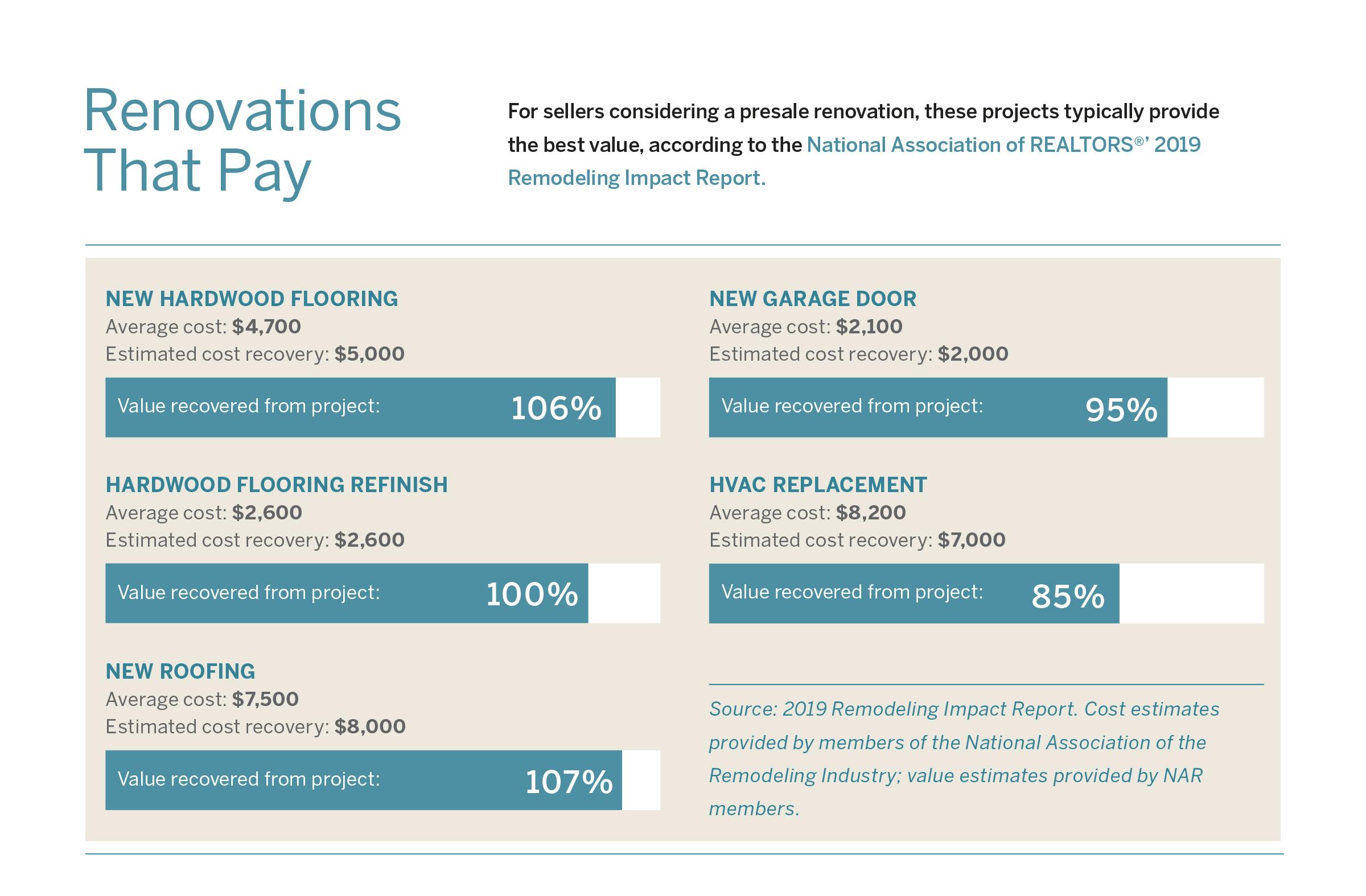 cost vs. return table. download full report by clicking on image.