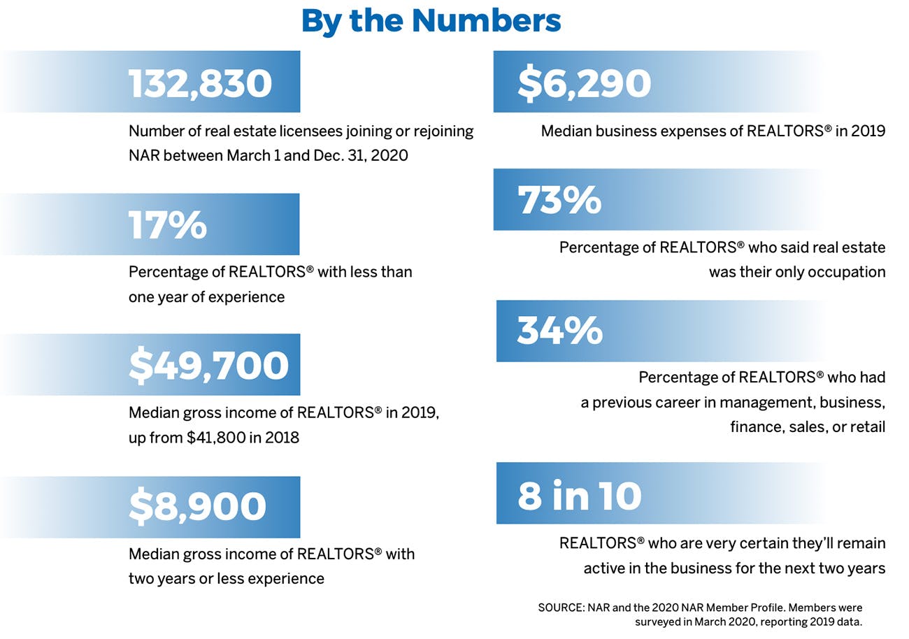 By The Numbers