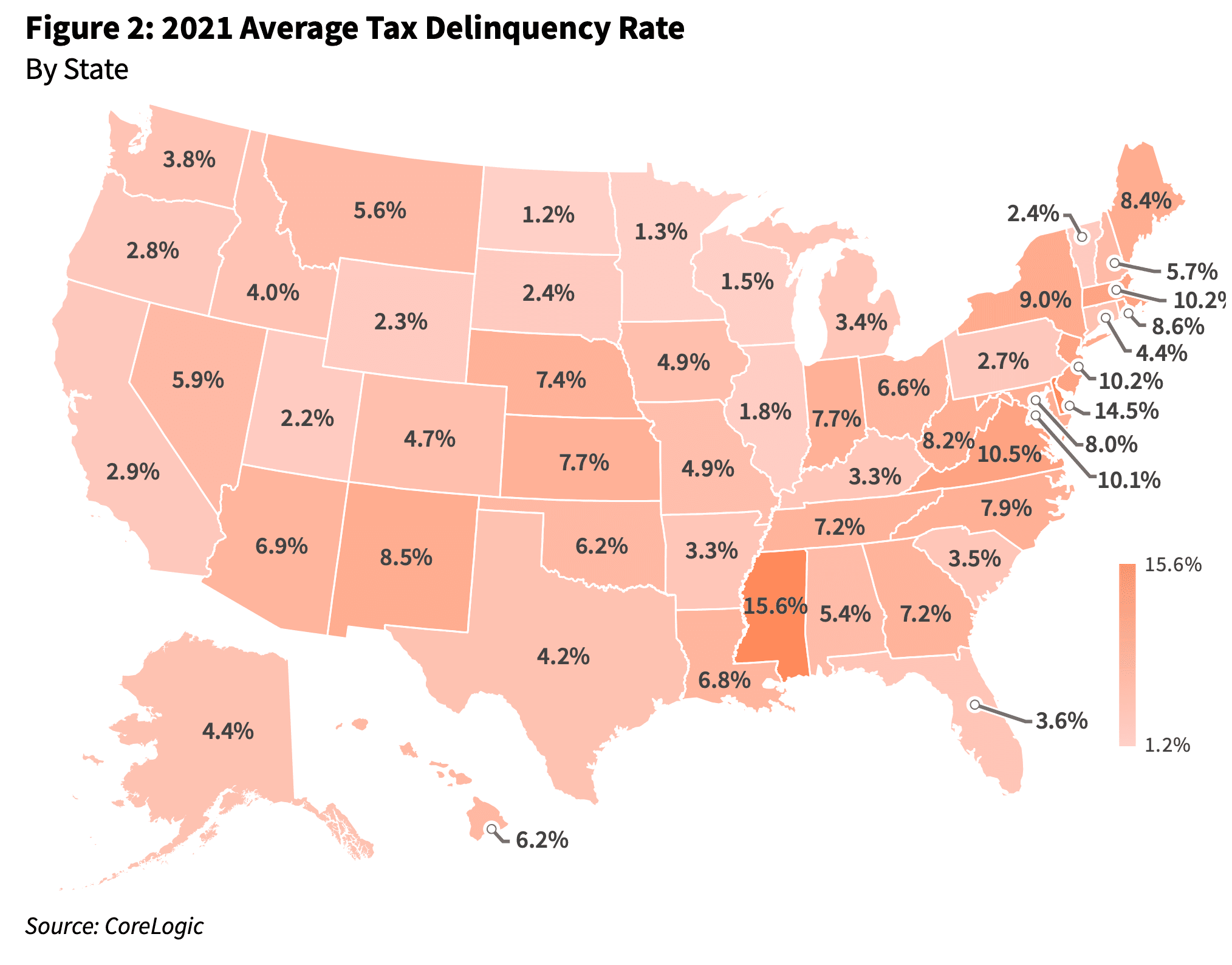 A map of the U.S. on a gradient color scale showing the average property tax delinquency rate by state.