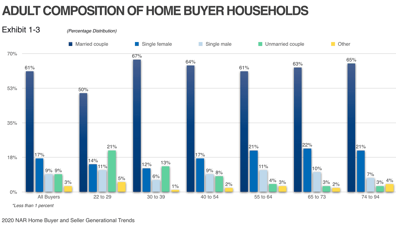 NAR 2020 Generational Trends Survey