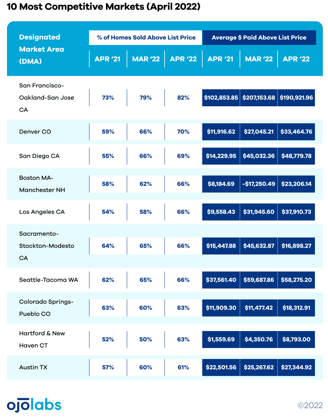 A list of list prices.