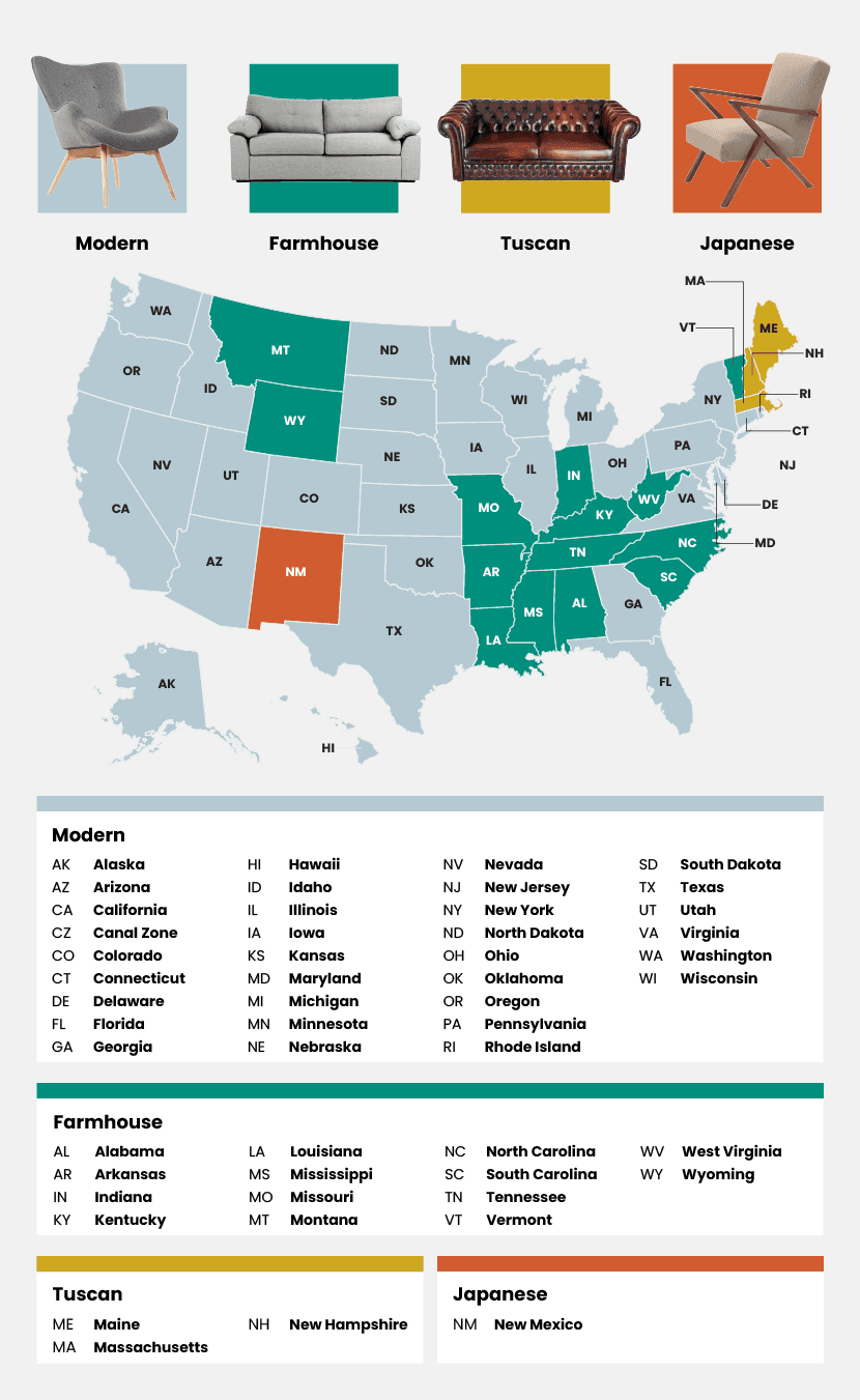 A graphic chart of the U.S. showing popular home styles by state.