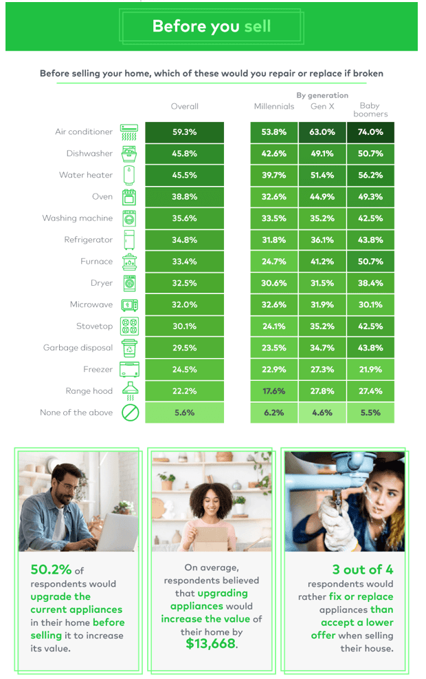 Home repairs chart