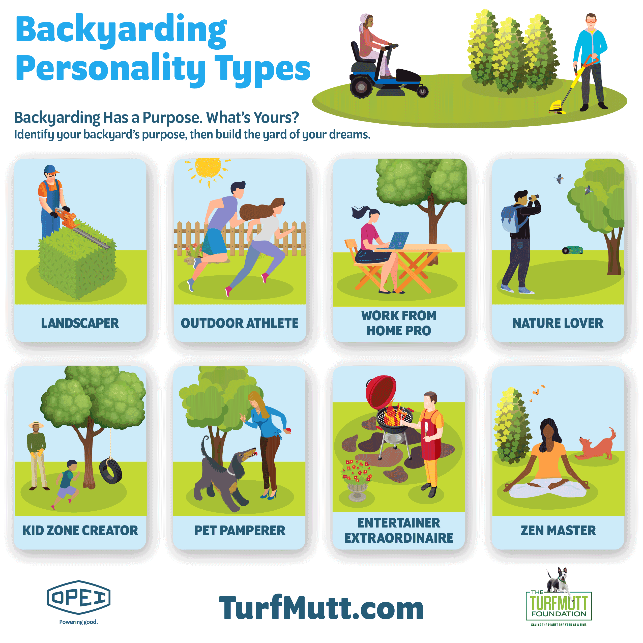 Backyarding personality types infographic