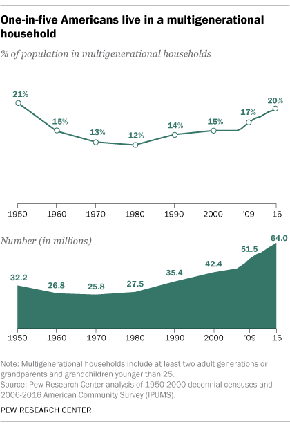 Pew Research Center study chart. Click on image for more information. 