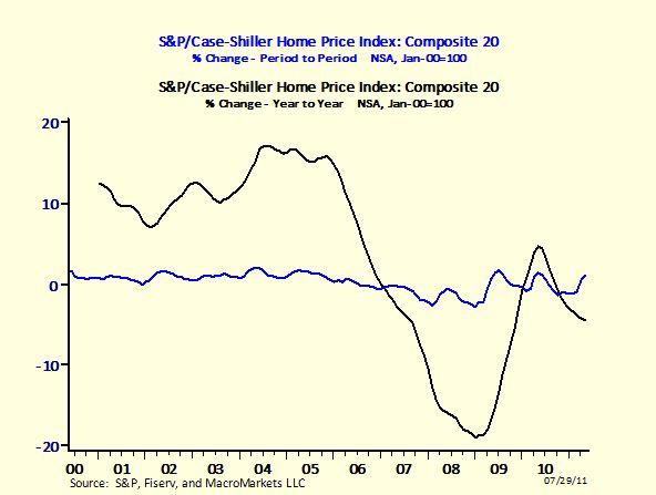 caseshiller