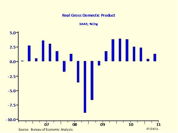 gdp