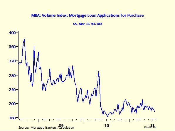 mortgage apps