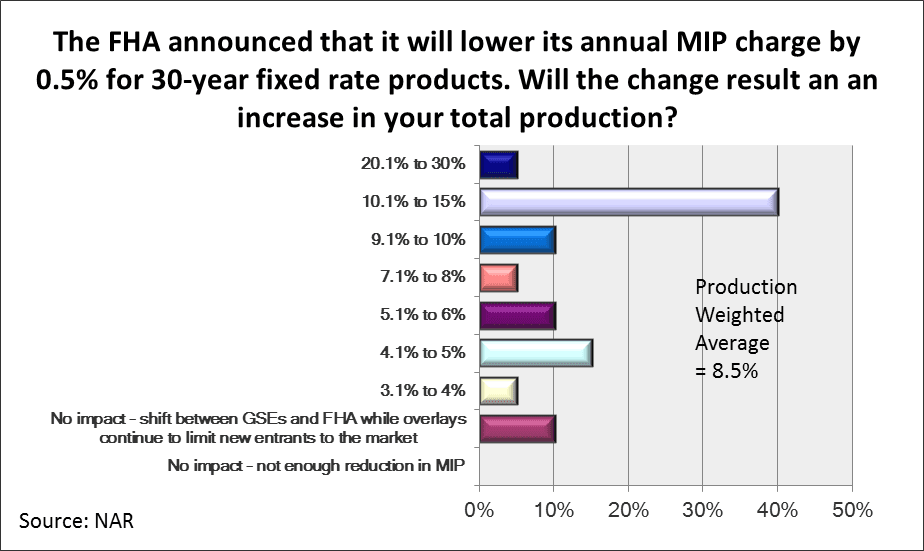 MIp