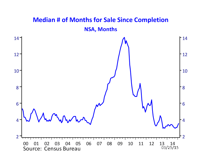 median # months