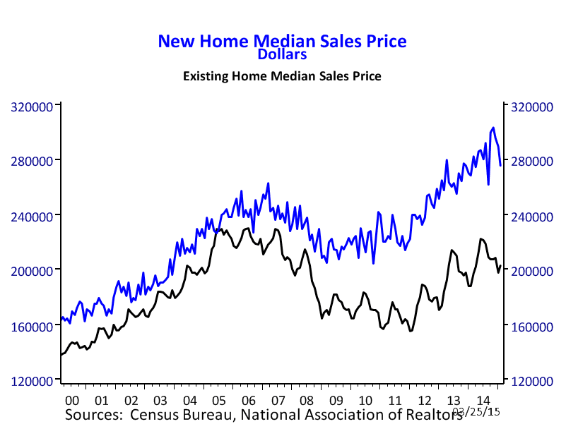 new home price