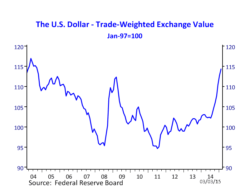 us dollar