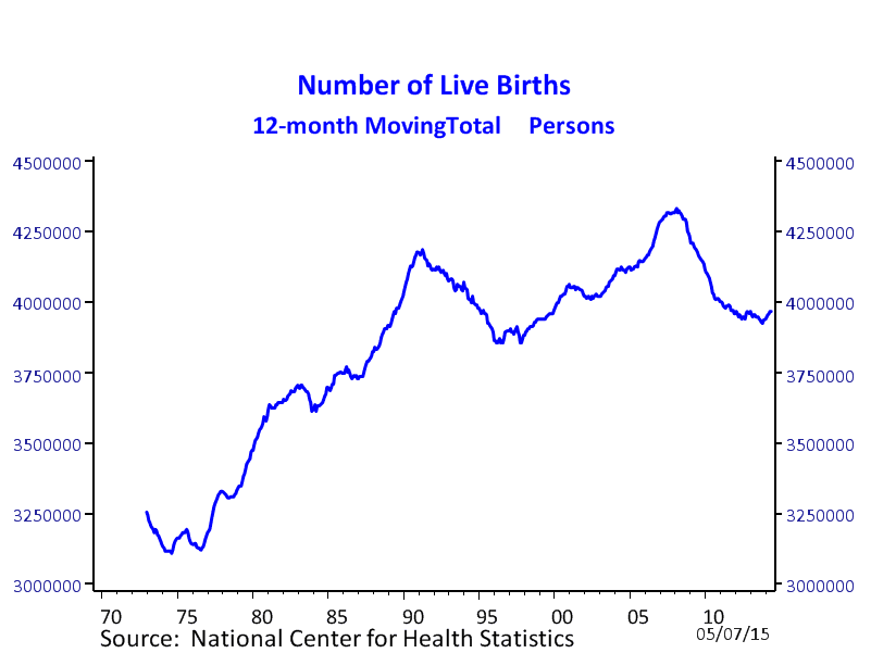 Live Births