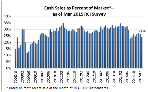 cash sales