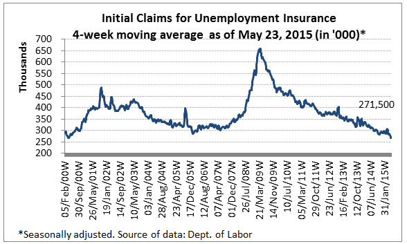 unemployment