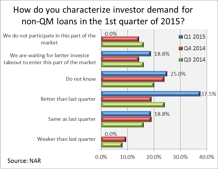 inv demand