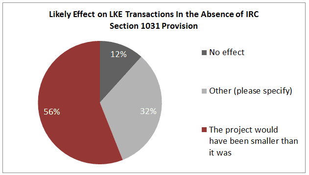 lke abscence