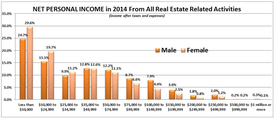 net income