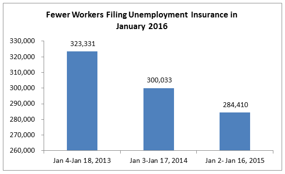 unemployment