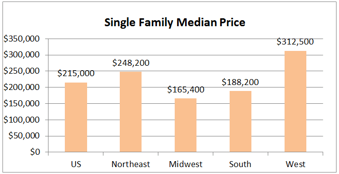 single family