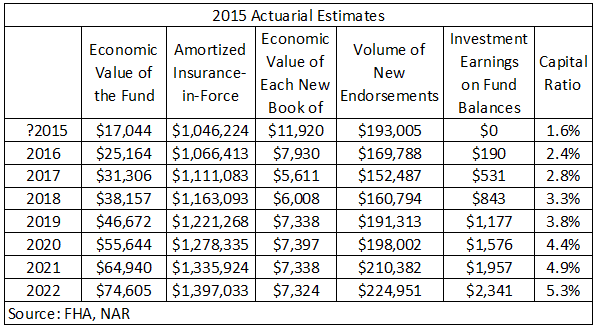 actuarial estimates