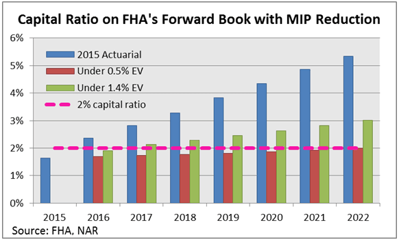 capital ratio