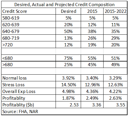 credit composition