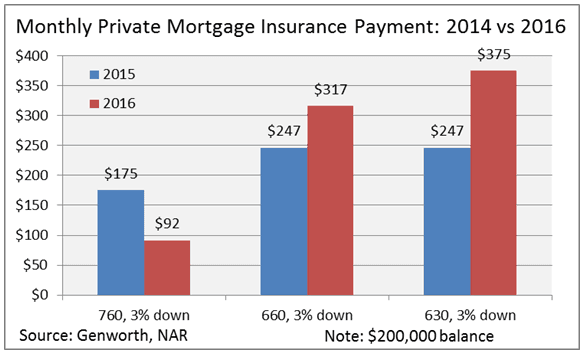 monthly payment