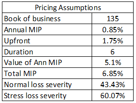 pricing assumptions